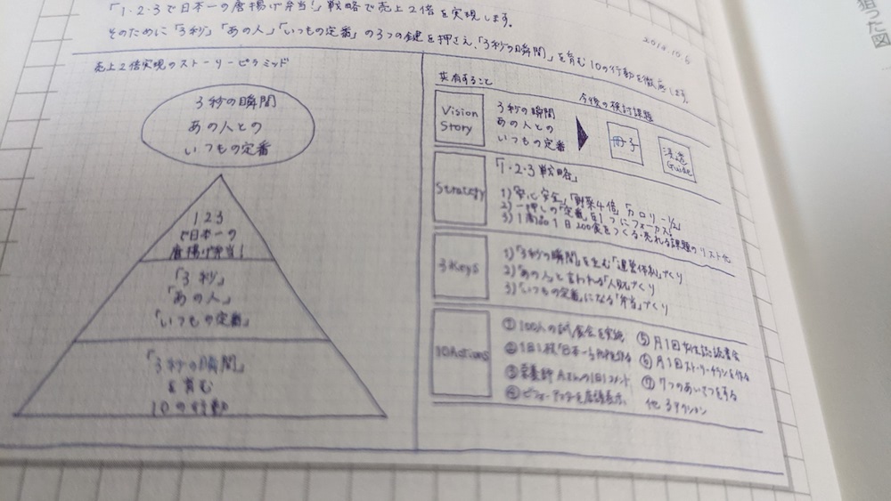 書評 頭がいい人はなぜ 方眼ノートを使うのか ビジネス書を楽しもう Developersio