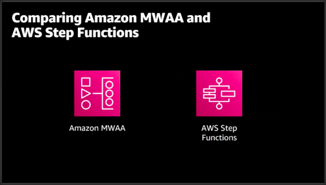 aws managed airflow aws managed airflow