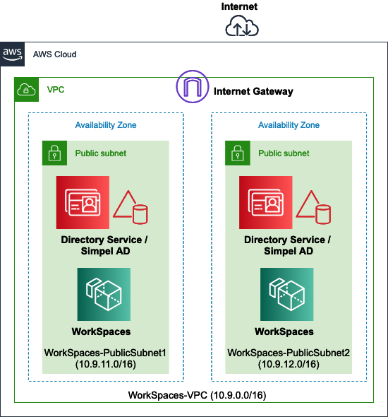 Amazon Workspacesでaws Re Invent 2020 Keynoteの副音声配信をしてみた話 Reinvent Developersio