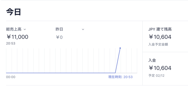 Stripe Billingによる定額支払い時の手数料と消費税を再確認する Developersio