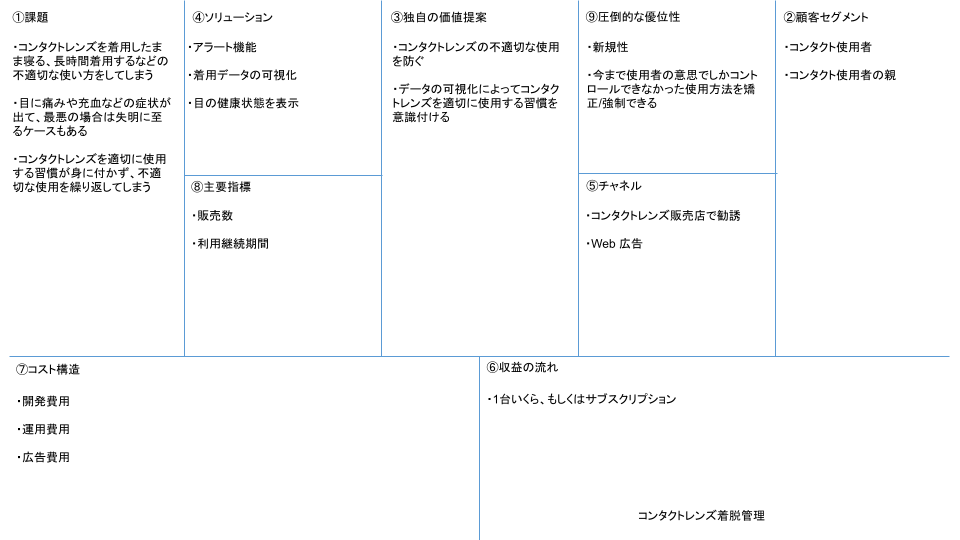 Contacts Iot リーンキャンバスを書いてミッションを決めてみた Developersio