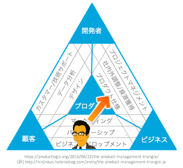 Webプロデューサーからクラメソpdmへ転生した話を聞いてください Developersio