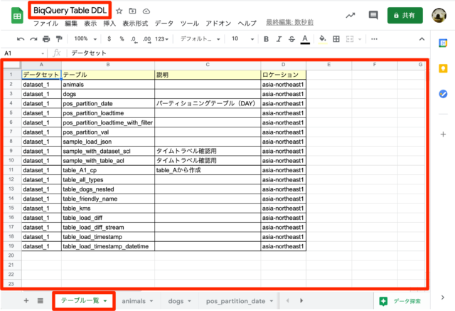 Google Apps Script で Bigquery のテーブル定義をスプレッドシートに自動で出力してみた Developersio