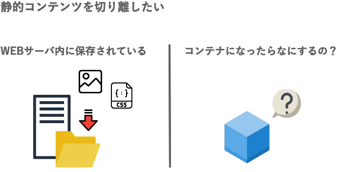 Webサーバをコンテナにした際に静的コンテンツはどこへ保存するのか Developersio