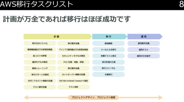 資料公開 事例に学ぶクラウド移行を成功に導くaws活用の勘所というタイトルで登壇しました Developersio