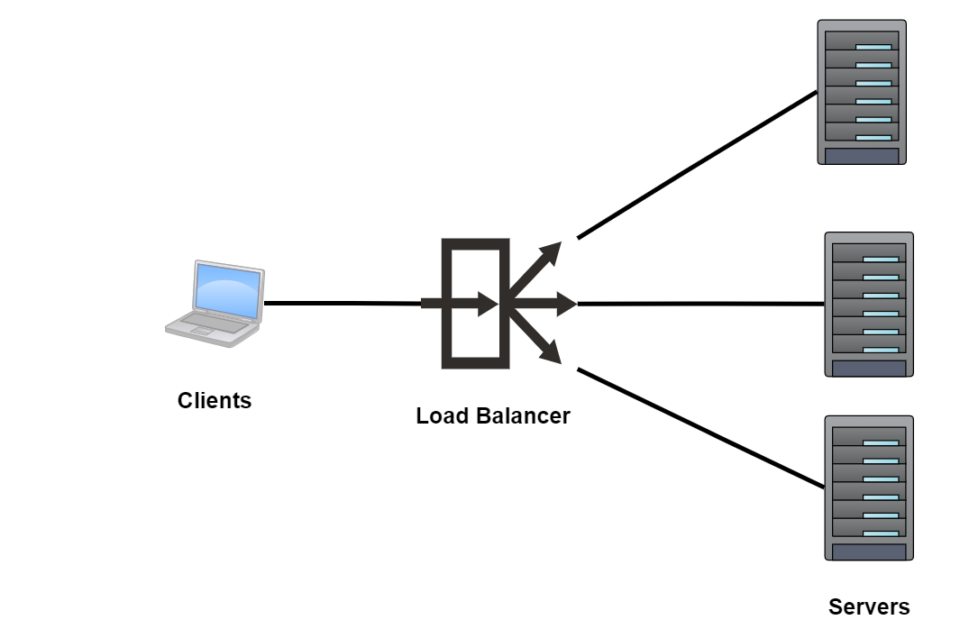 Overview Of Load Balancers Developersio