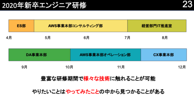 新卒一年目にaws認定12冠する具体的な方法 2020年度に新卒エンジニアとして過ごした一年を振り返ってみた Developersio