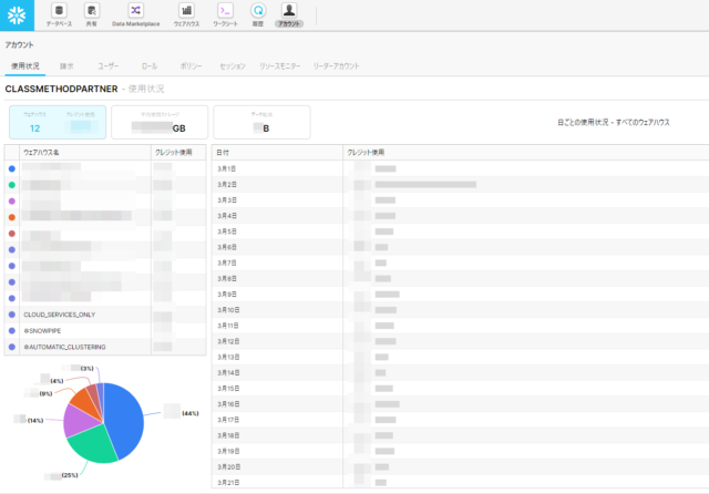 snowflake-account-usage-dashboards-snowflake