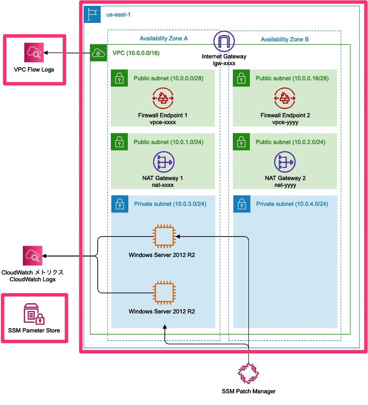 Aws Cdkでwindows Updateへの通信のみ許可するnetwork Firewallを設定してみた Developersio
