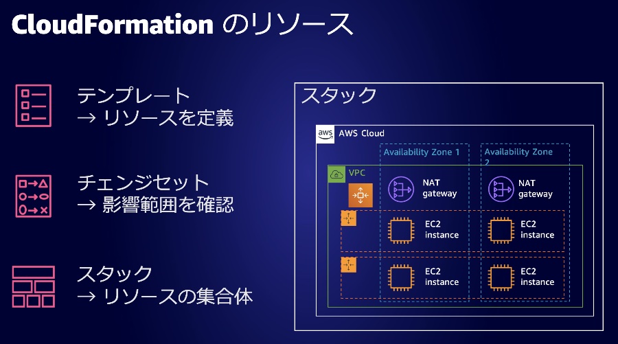 レポート Aws で始める Infrastructure As Code Aws 31 Awssummit Developersio