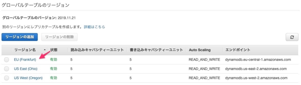 DynamoDBグローバルテーブルを作成して異なるリージョン間での同期を確認してみた DevelopersIO