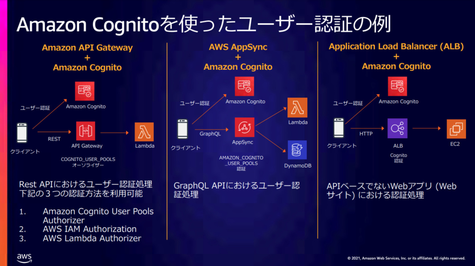 レポート Aws における安全な Web アプリケーションの作り方 Aws 55 Awssummit Developersio