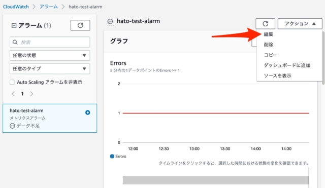 Lambda のメトリクスを監視する Cloudwatch Alarm がアラーム状態にならないときの対処方法 Developersio