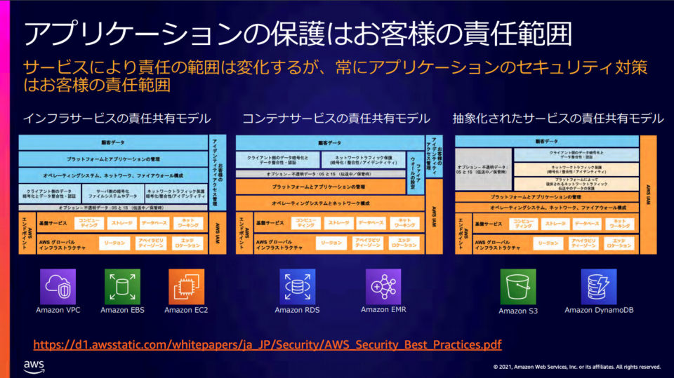 レポート Aws における安全な Web アプリケーションの作り方 Aws 55 Awssummit Developersio