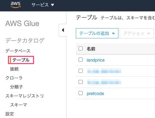 Amazon Quicksightで箱ひげ図を表示してみた Developersio