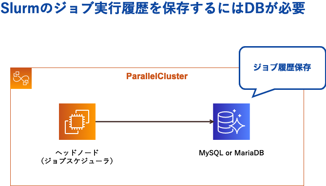 Aws Parallelcluster Slurmのジョブ実行履歴を保存するデータベース Aurora Serverless V1 を構築 Slurmと連携させてみた Developersio