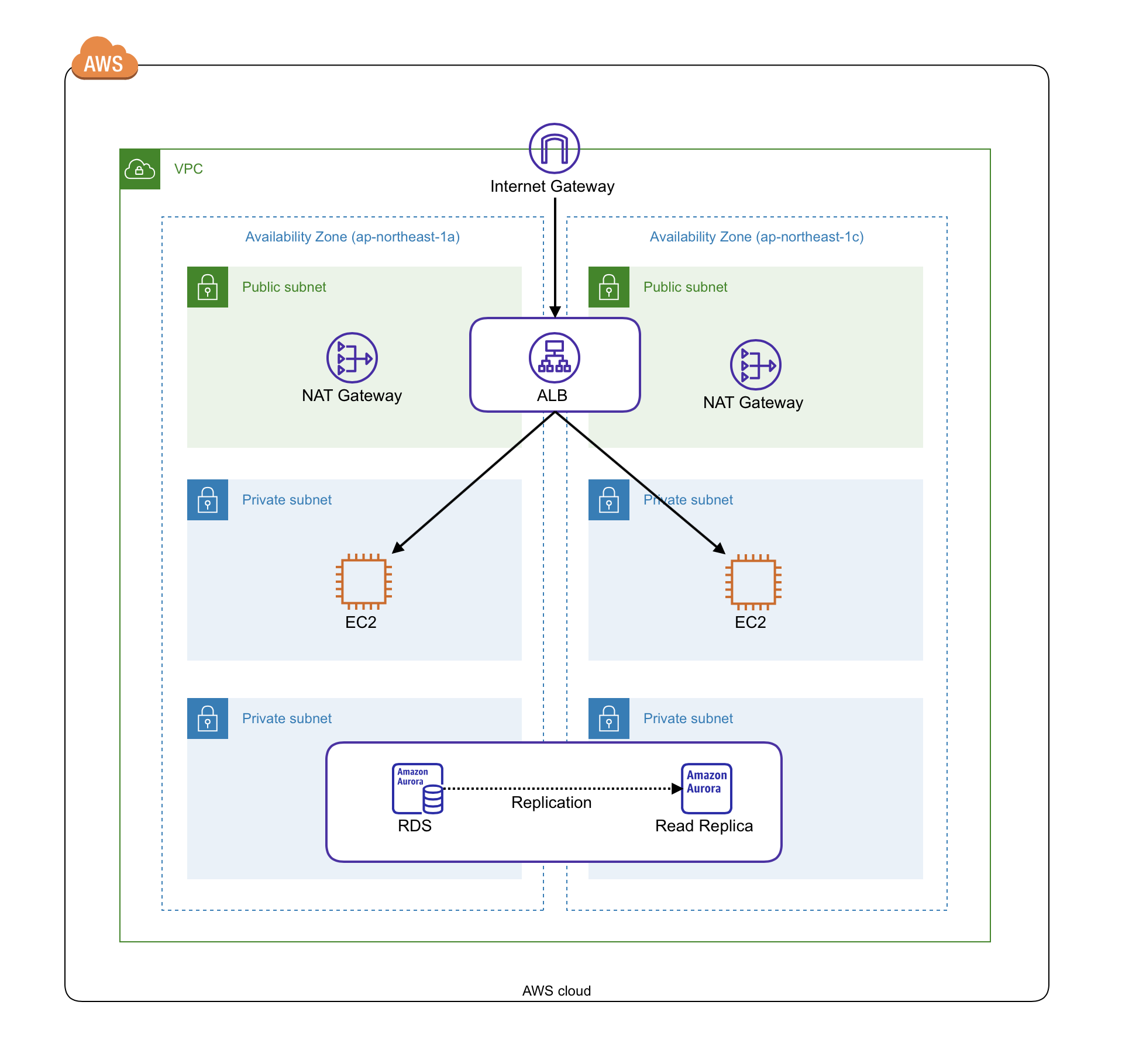 aws-cdk-16-developersio