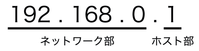 Cidrとは Developersio