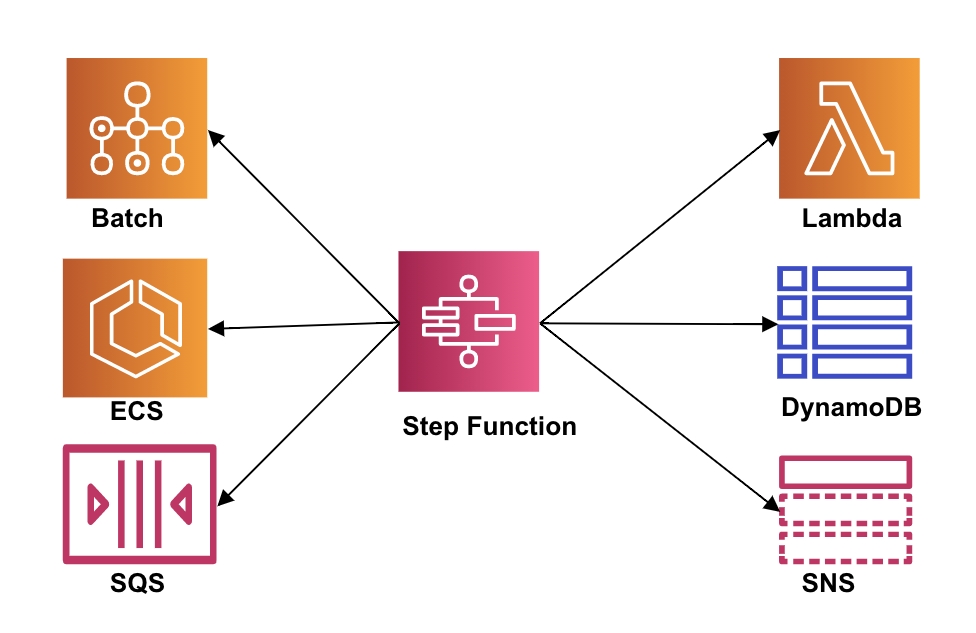 Icon Step function. Step function Definition. Step function