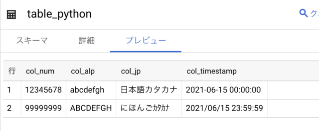 Bigquery に Shift Jis ファイルのデータをロードするには Developersio