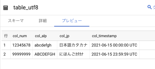 Bigquery に Shift Jis ファイルのデータをロードするには Developersio
