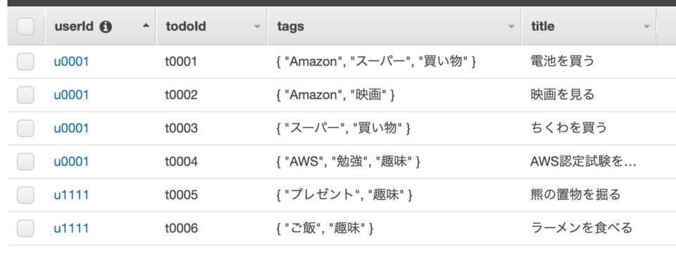 DynamoDBテーブルのSet型でタグ的な項目を管理する DevelopersIO