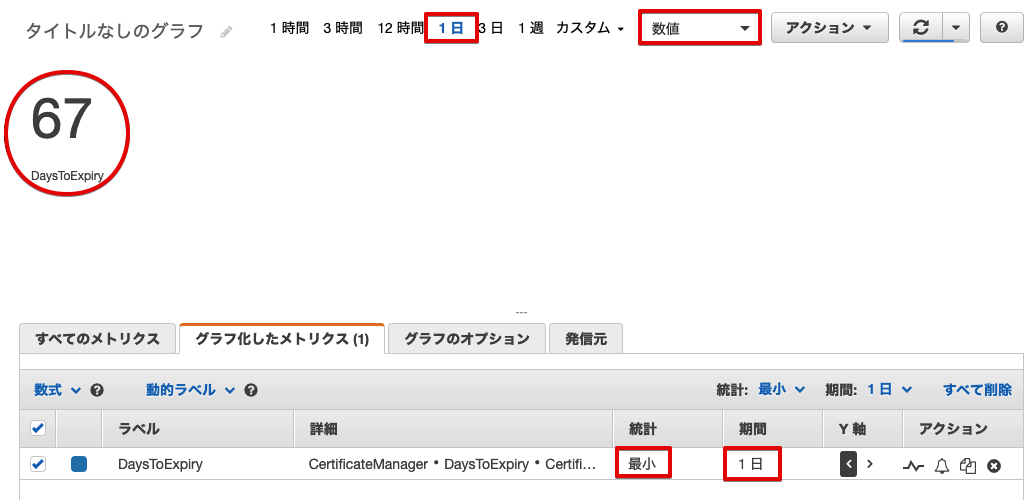 Aws Certificate Manager 証明書有効期限の残り日数をcloudwatchから確認できないときのチェックポイント Developersio
