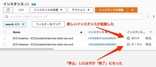 コスト削減のため夜間はコンテナインスタンスを停止したいのですが 自動起動します どうしたら良いでしょうか Developersio