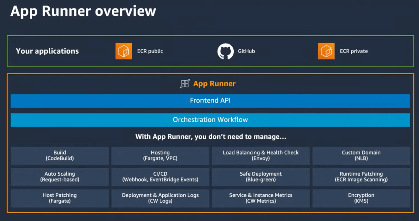 apprunner-overview