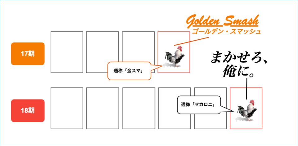 Aws事業本部プロダクトグループで一緒に働いてくれる方を募集しています Developersio