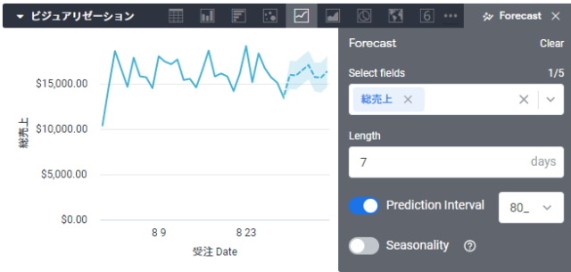 Looker21 14新機能 既存のデータから未来の値を予測する Forecasting を試してみる Looker Developersio