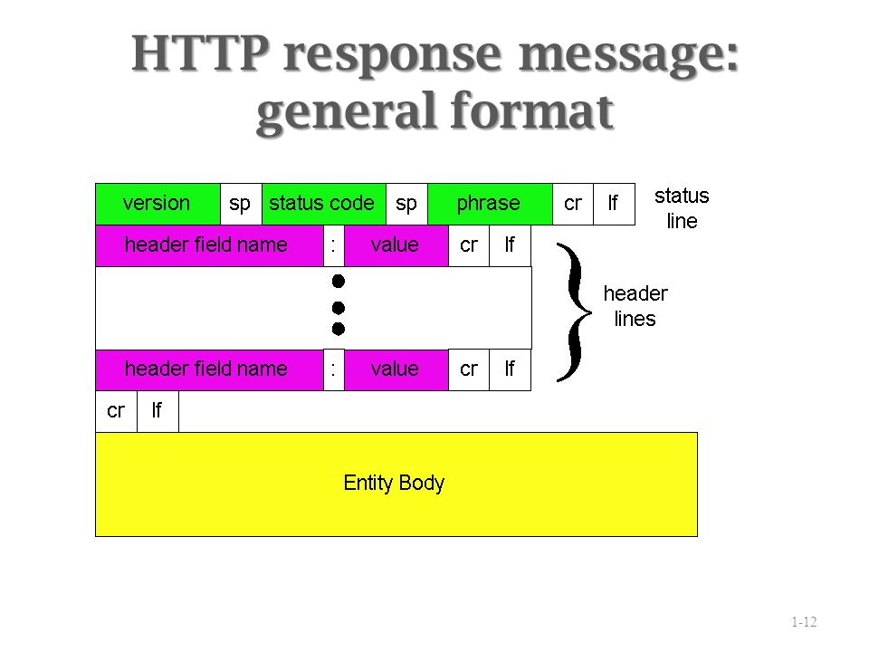 HTTP에 대한 정리 | DevelopersIO