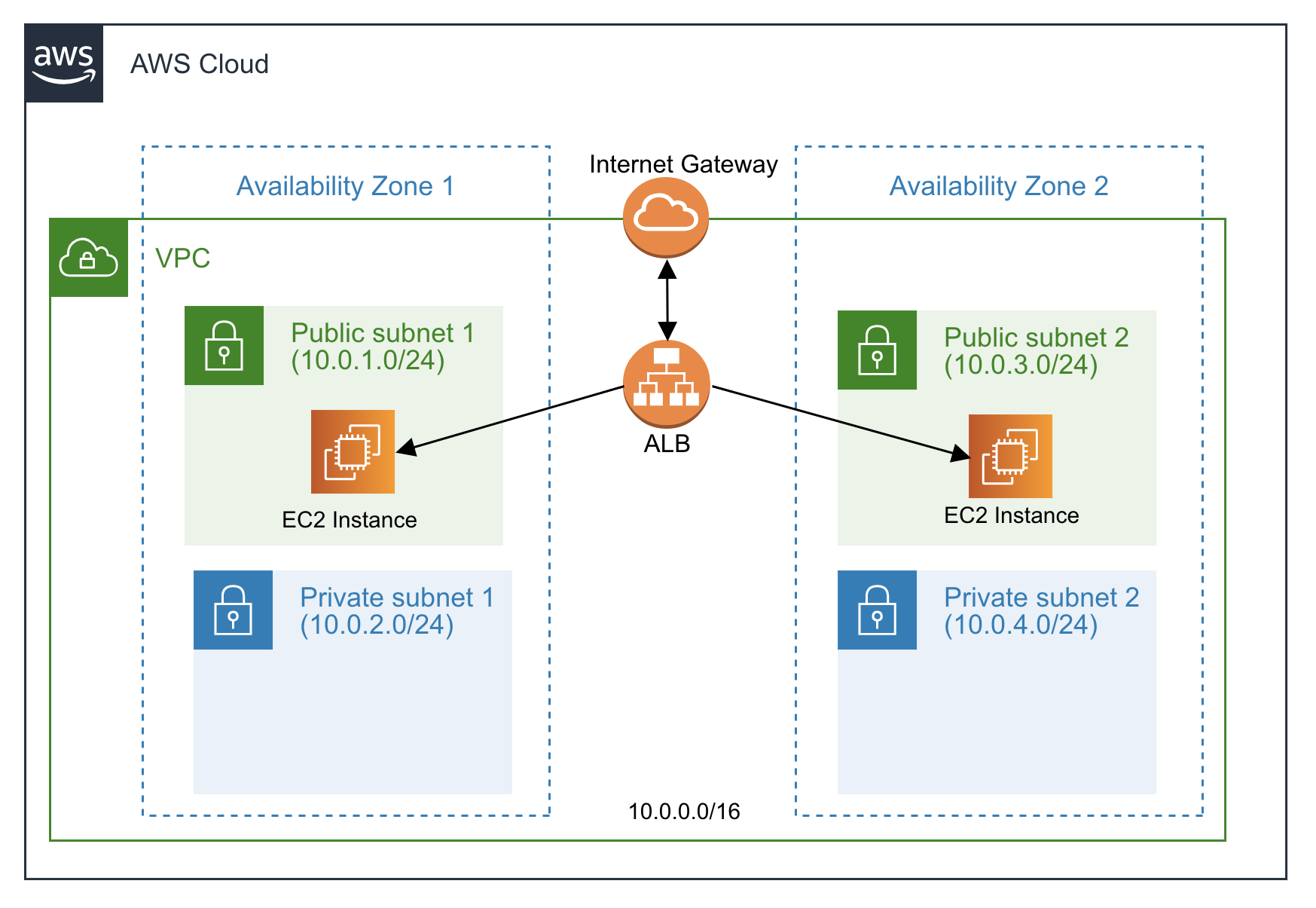 aws-ec-instance-private-ip-aws-ec-instance-public-ip-elastic-hot-sex