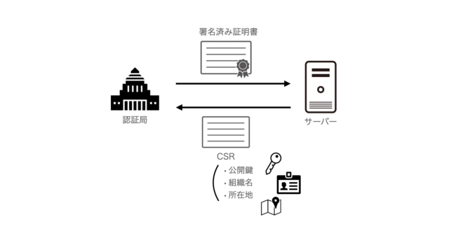 Ssl証明書の署名と検証 Developersio