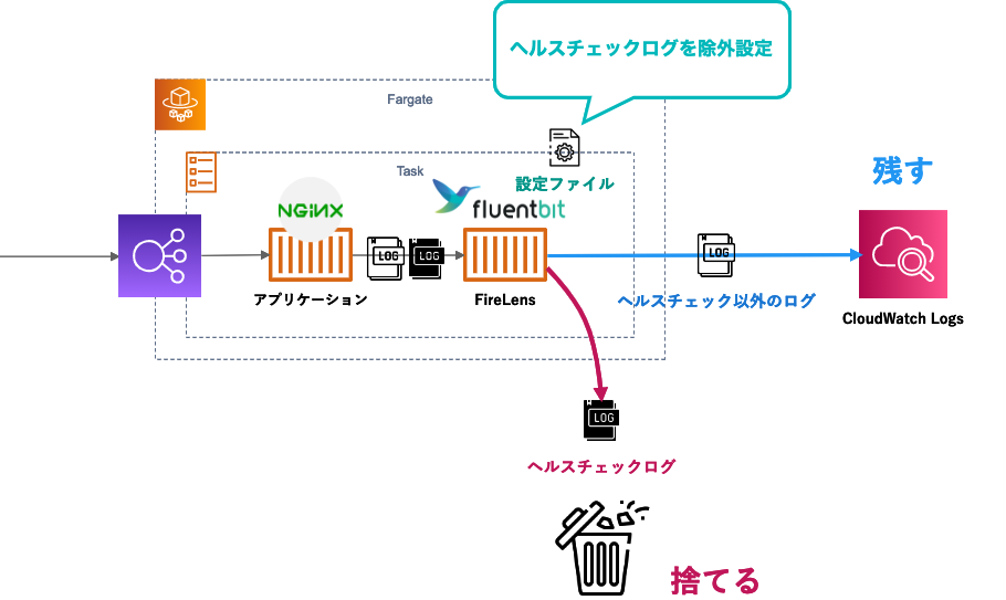 Firelens Fluent Bit でelbヘルスチェックのログを除外してからcloudwatch Logsへログを保存してみる Developersio