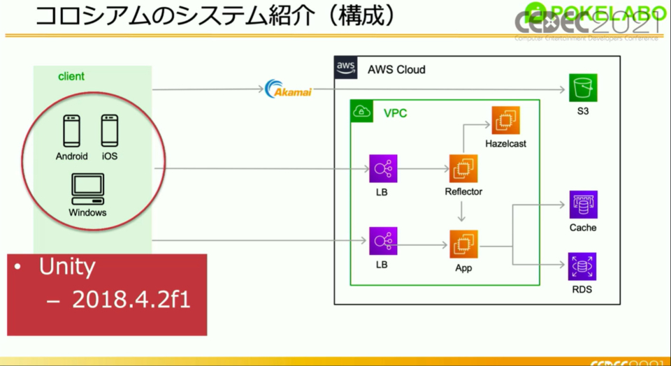 レポート Google Cloud Firestore を利用した 複数人リアルタイム通信対戦の観戦機能 開発事例 Cedec2021 Classmethod Game Developersio