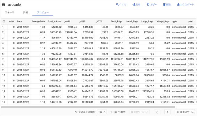 Google Workflows で Bigquery に Sql を実行するサーバレスなバッチ処理を実装してみた Developersio