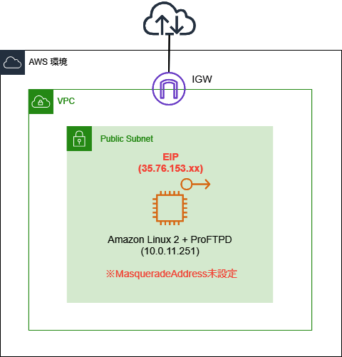 Ftpクライアントのpassiveモード時の接続方法を調べてみた Developersio