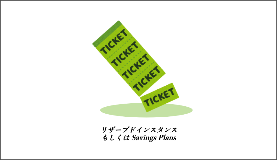 SavingsPlans_ticket