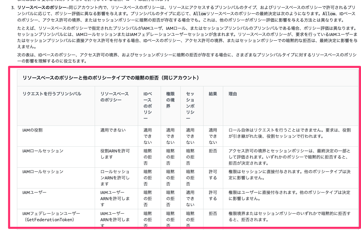 Iam 評価論理ファン必見 Aws ドキュメントにリソースベースポリシー評価論理のプリンシパルごとの違いが記載されました Developersio