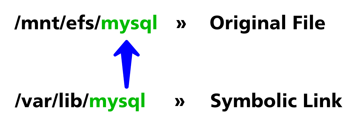 Symbolic-Link-to-Orig