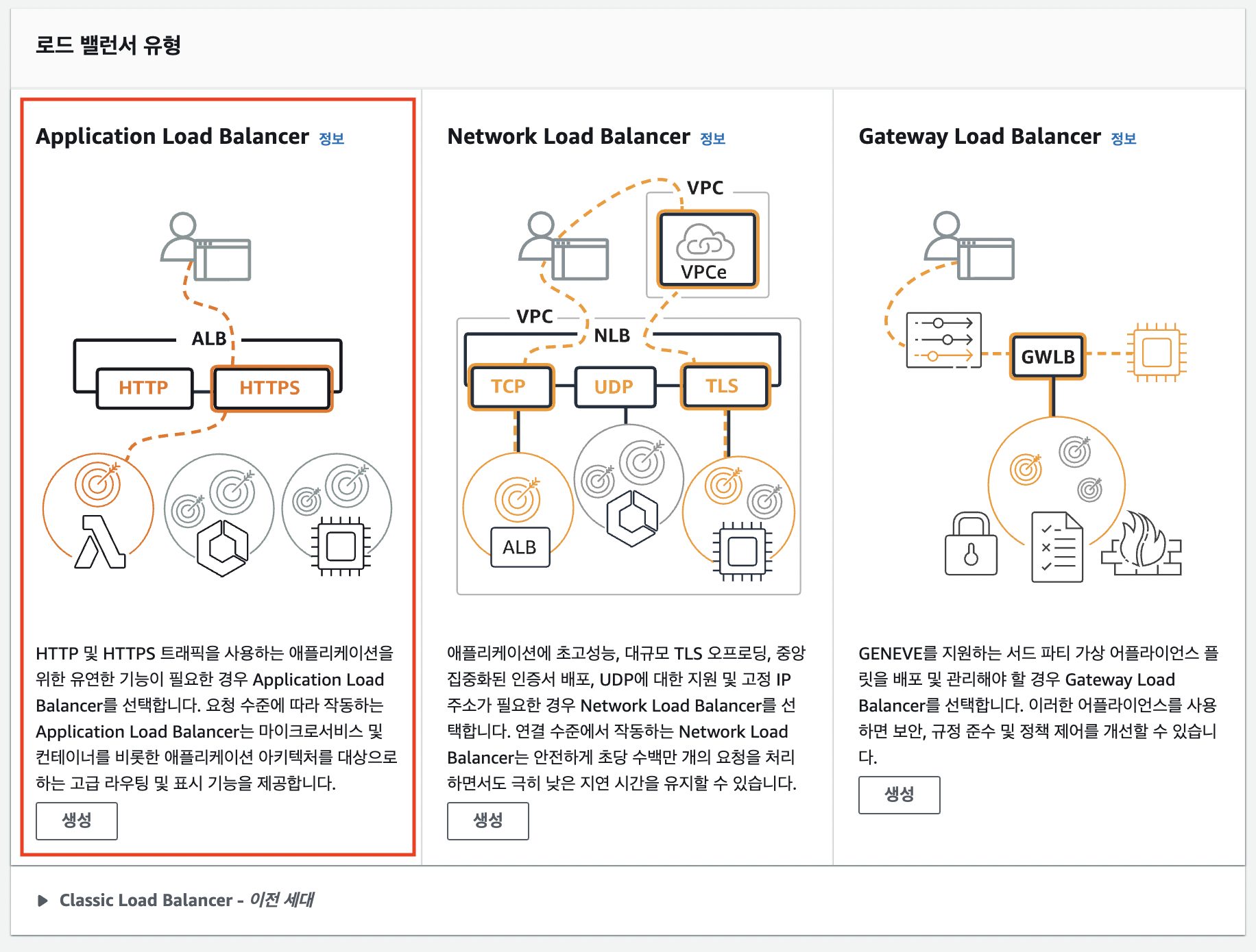 Lambda함수의 리턴값을 ALB를 통해 페이지에 표시하기 DevelopersIO