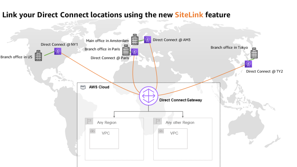Link your Direct Connect locations using the new SiteLink feature