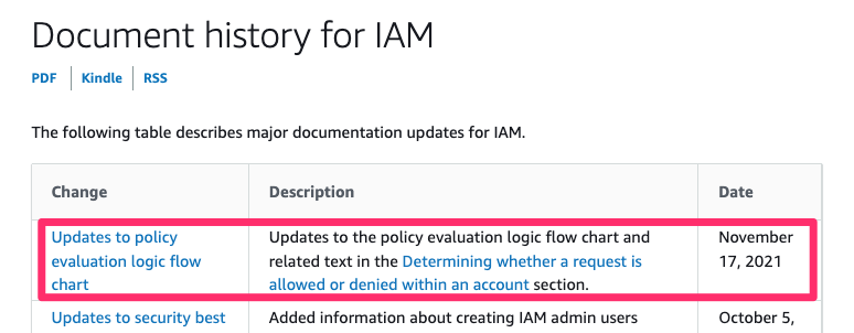 Document_history_for_IAM_-_AWS_Identity_and_Access_Management