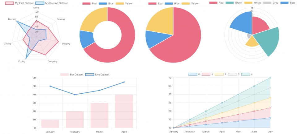 Reactのグラフライブラリ「react-chartjs-2」を使ってみた。 | DevelopersIO