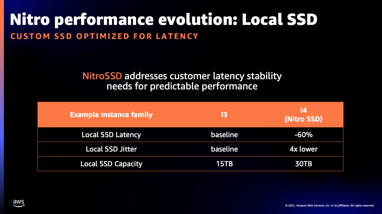 Nitro_SSD