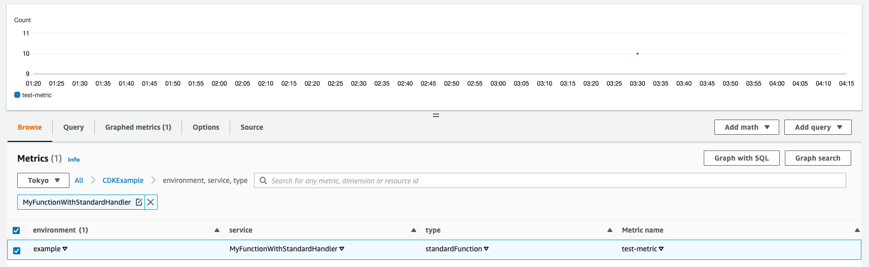 AWS Lambda Powertools TypeScript がbeta releaseされたので触ってみた。 DevelopersIO