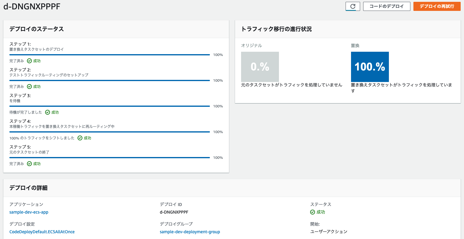 AWS再入門ブログリレー2022 AWS CodeDeploy 編 | DevelopersIO