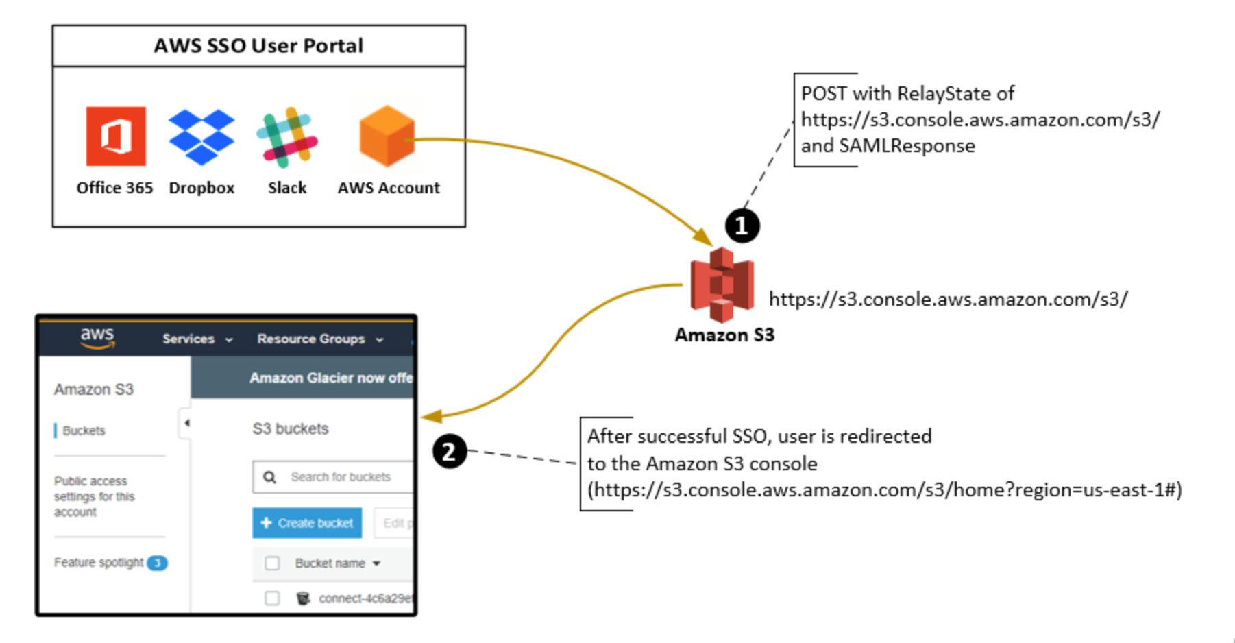 AWS SSO経由でマネジメントコンソールにサインインするときに常に東京リージョンのホーム画面を表示する方法 DevelopersIO