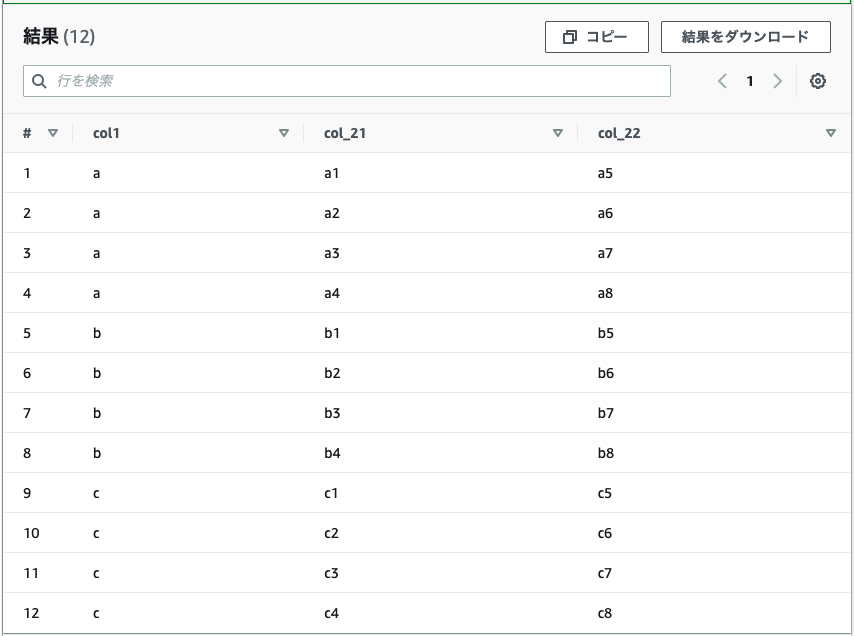 配列をネストしたJSONをJSON SerDeライブラリで読み込んでフラット化してみた DevelopersIO